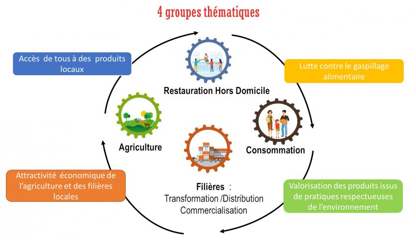 Agriculture Et Alimentation | CC Genevois