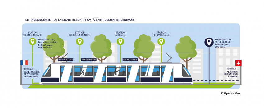Arrêts côté français de la ligne 15 Genève Saint-Julien